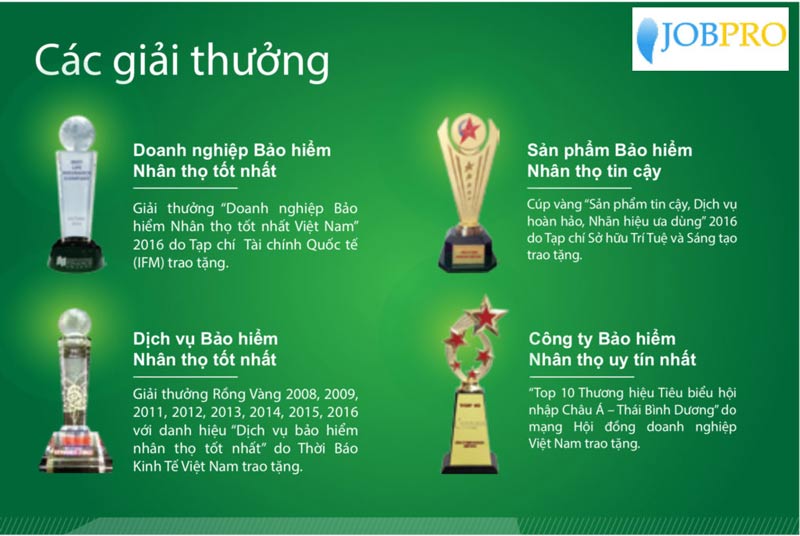 Giải thưởng nổi bật của manulife Việt Nam
