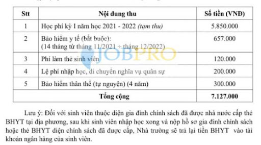 Học phí Đại học xây dựng Hà Nội 2022 -- 2023
