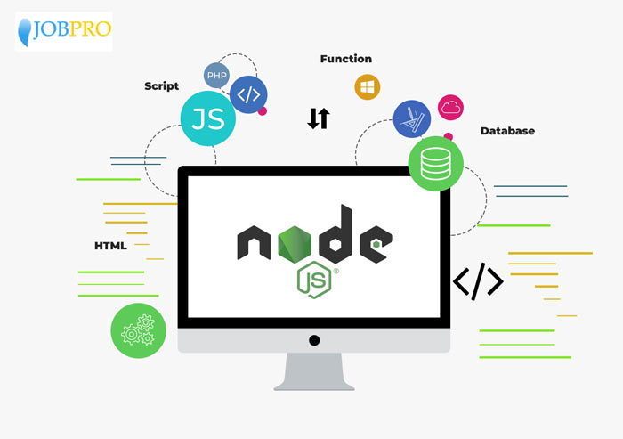 Những ứng dụng nên viết bằng Node js