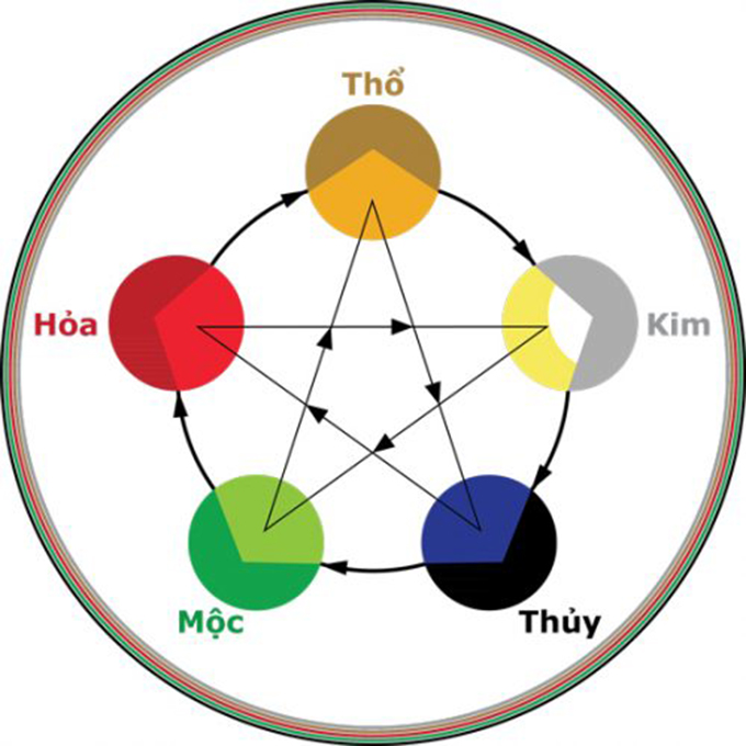 Số 14 có ý nghĩa gì? theo ngũ hành